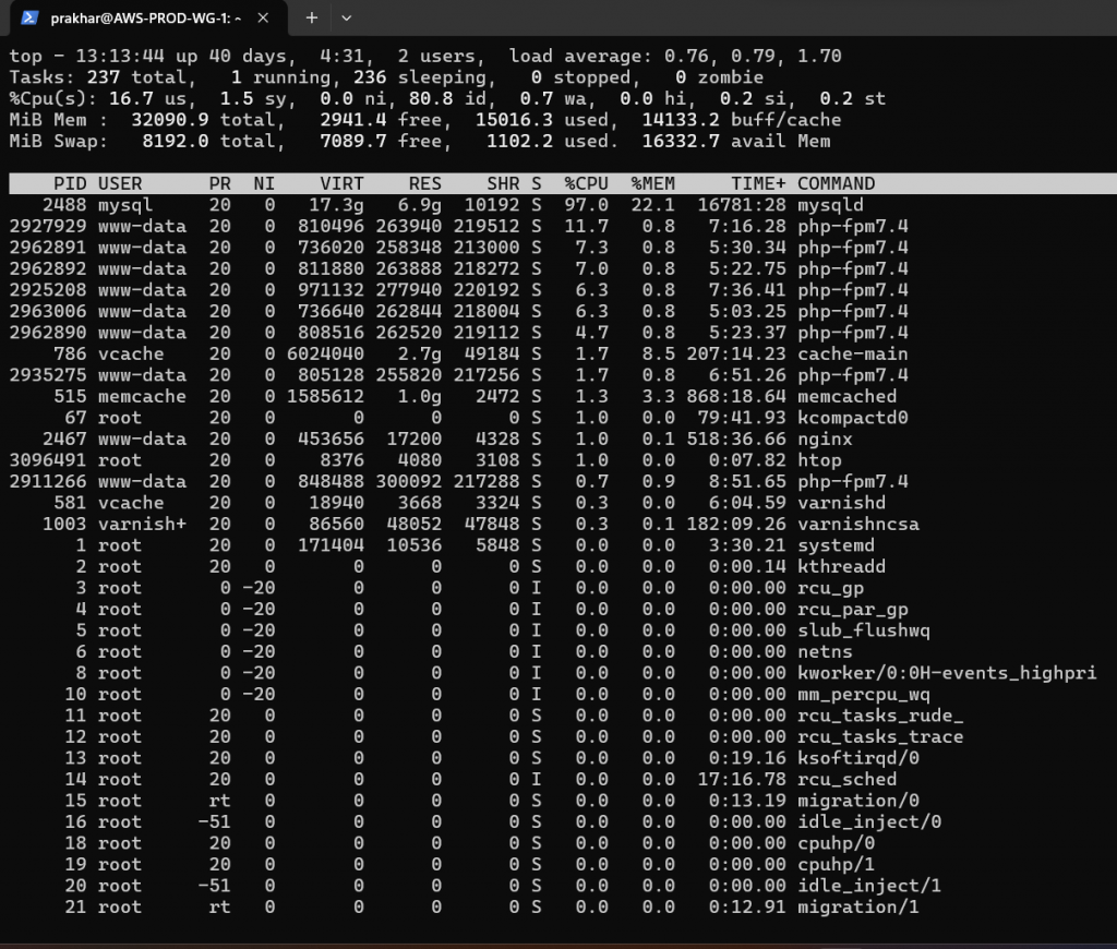 Top 5 Commands To Boost System Performance On Linux - Whizzy Geeks 